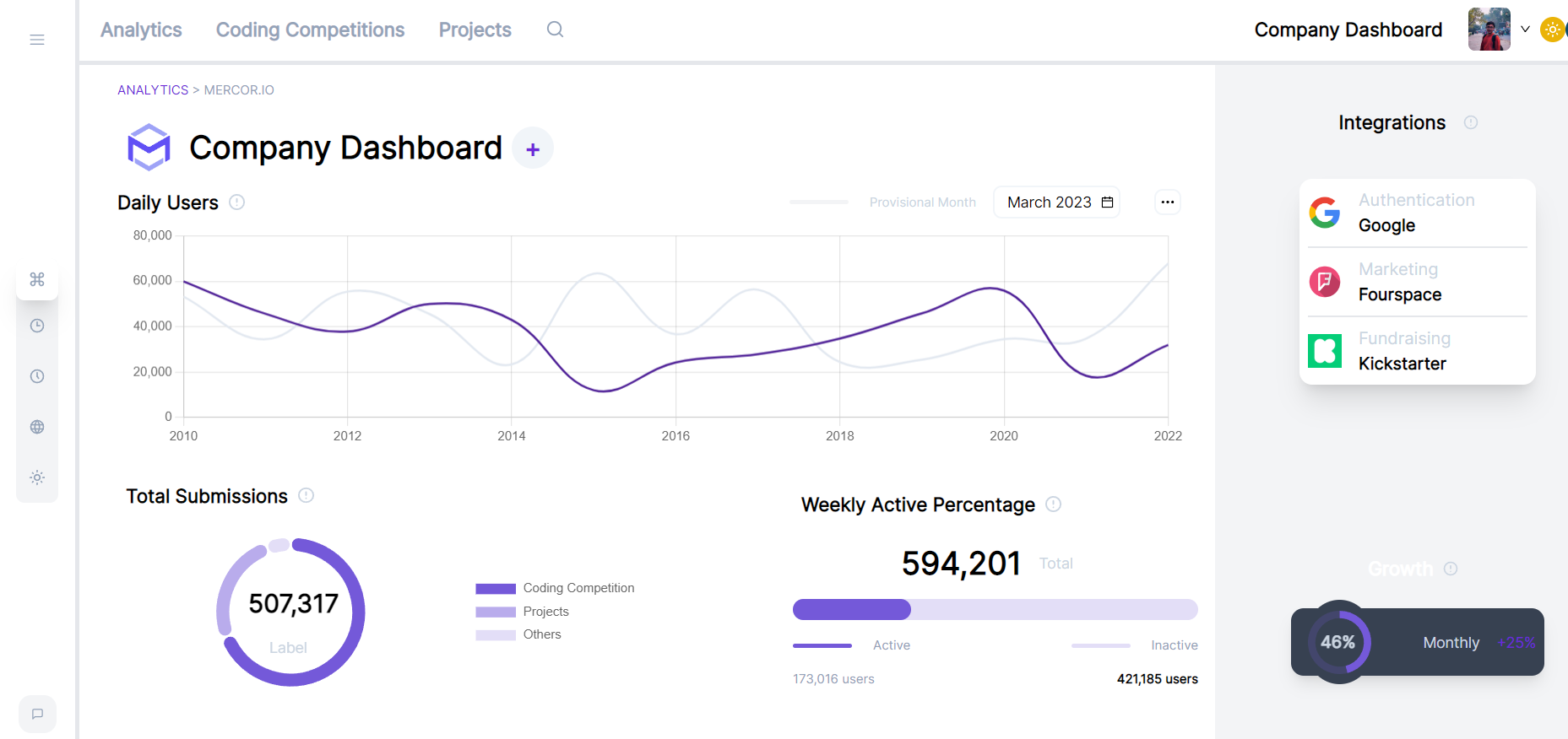 dashboard